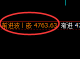 液化气：4小时高点，精准展开极端冲高回落