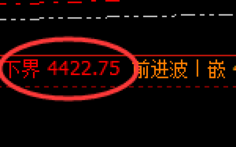 乙二醇：日线周期，精准展开宽幅洗盘