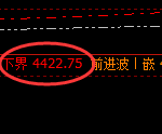 乙二醇：日线周期，精准展开宽幅洗盘
