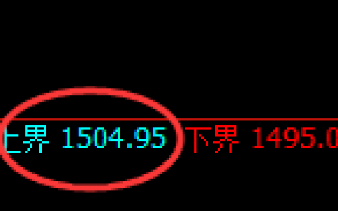 玻璃：试仓高点，精准展开极端快速回落