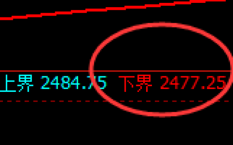甲醇：试仓低点，精准展开极端强势回升