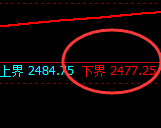 甲醇：试仓低点，精准展开极端强势回升