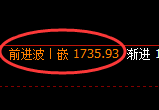焦煤：4小时周期，精准展开区间振荡洗盘