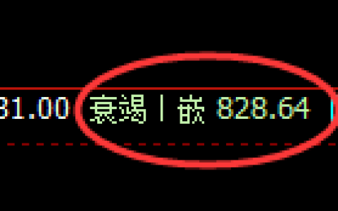 铁矿石：4小时周期，精准展开快速洗盘