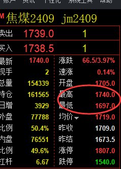 焦炭+焦煤：精准规则化（系统策略）复盘展示