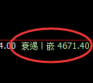 液化气：4小时低点，精准展开直线强势拉升