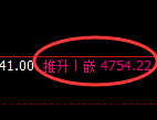 液化气：4小时低点，精准展开直线强势拉升