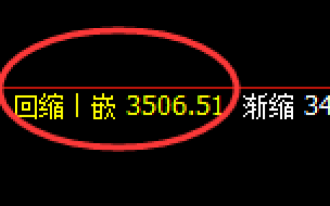燃油：回补低点，精准展开强势回升