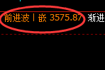 燃油：回补低点，精准展开强势回升