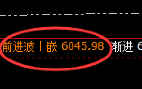 PTA：4小时周期，精准展开宽幅洗盘