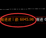 PTA：4小时周期，精准展开宽幅洗盘