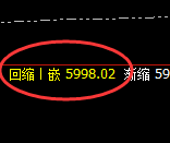 PTA：4小时周期，精准展开宽幅洗盘