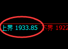 纯碱：试仓高点，精准展开宽幅洗盘
