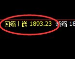 纯碱：试仓高点，精准展开宽幅洗盘