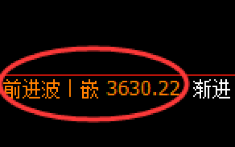 螺纹：4小时高点，精准展开宽幅洗盘
