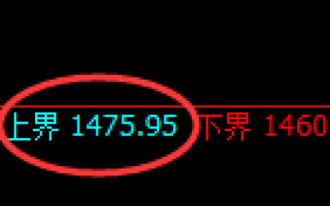 玻璃：试仓高点，精准展开积极振荡回撤