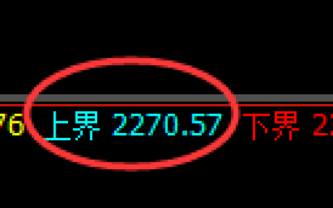 焦炭：4小时周期，多空价格精准展开宽幅振荡洗盘