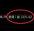 焦炭：4小时周期，多空价格精准展开宽幅振荡洗盘