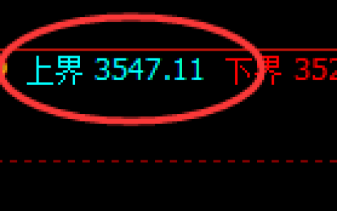 股指300：试仓高点，精准展开快速回落