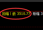 股指300：试仓高点，精准展开快速回落