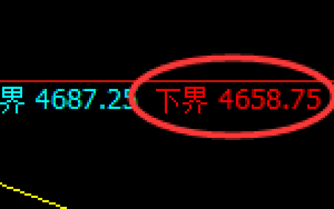 液化气：试仓低点，精准展开100点极端拉升