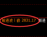 菜粕：跌超3%，精准把握近130的波幅空间