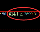 菜粕：跌超3%，精准把握近130的波幅空间