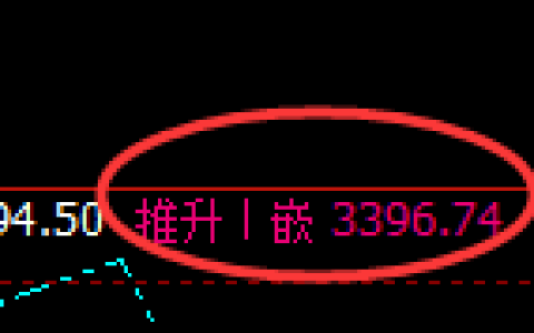 豆粕：4小时高点，精准展开单边极端下行