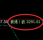 豆粕：4小时高点，精准展开单边极端下行