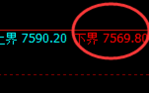 聚丙烯：试仓低点，精准进入振荡回升
