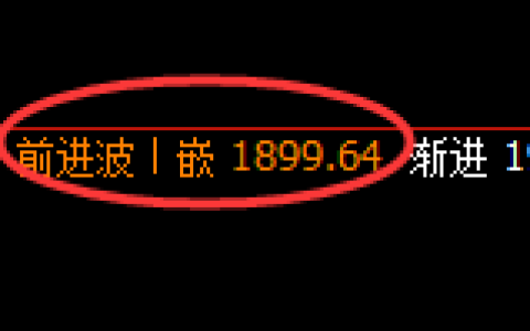 纯碱：4小时高点，精准展开振荡回落