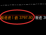 沥青：日线高点，精准实现振荡回落
