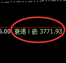 沥青：日线高点，精准实现振荡回落