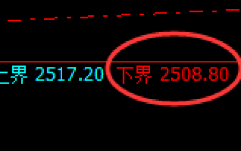 甲醇：试仓低点，精准展开单边极端回升