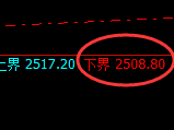 甲醇：试仓低点，精准展开单边极端回升