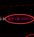 甲醇：试仓低点，精准展开单边极端回升