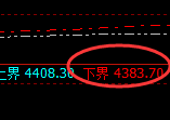 乙二醇：试仓低点，精准展开强势拉升
