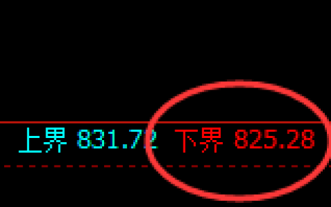 铁矿石：试仓低点，精准展开单边强势反弹