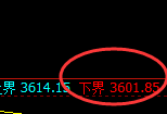 螺纹：试仓低点，精准进入振荡回升结构