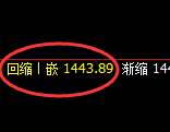 玻璃：4小时低点，精准展开向上振荡洗盘