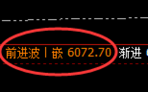 PTA：4小时高点，精准展开极端快速跳水