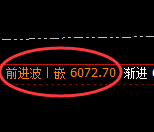 PTA：4小时高点，精准展开极端快速跳水