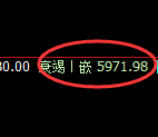 PTA：4小时高点，精准展开极端快速跳水