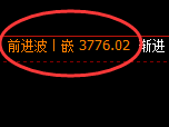 沥青：4小时高点，精准展开小幅直线跳水