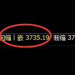沥青：4小时高点，精准展开小幅直线跳水