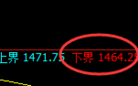 玻璃：涨超3%，试仓低点，精准实现极端拉升
