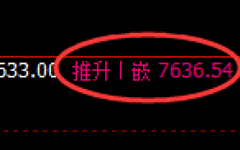 聚丙烯：4小时周期，精准展开小周期深度洗盘