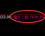 聚丙烯：4小时周期，精准展开小周期深度洗盘