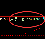 聚丙烯：4小时周期，精准展开小周期深度洗盘