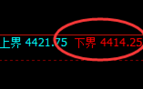 乙二醇：回补高点，精准展开振荡回落洗盘